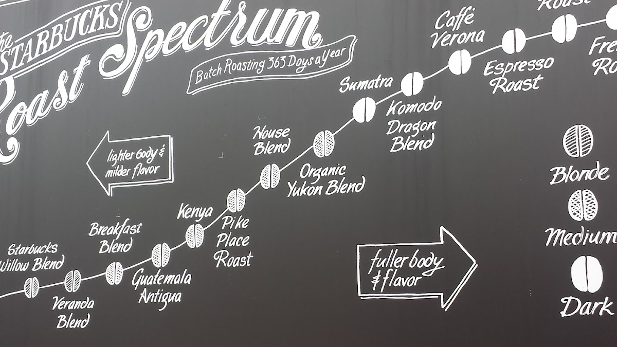 Starbucks Photo Menu 10