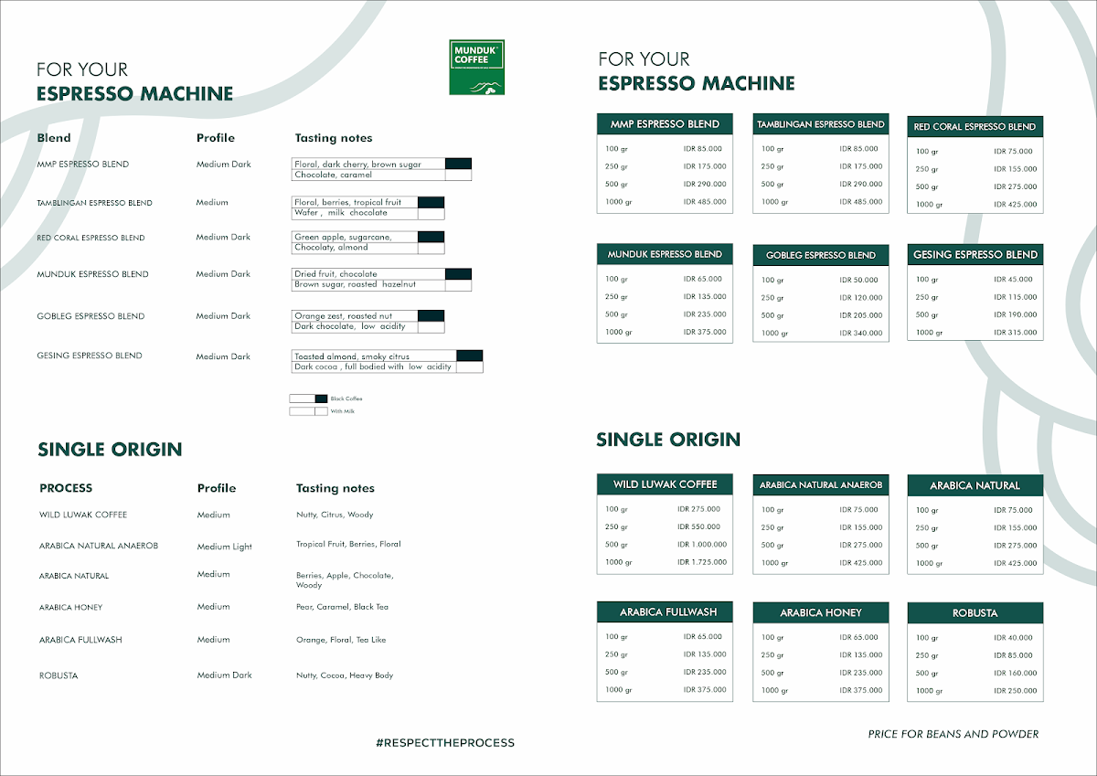 MUNDUK COFFEE Photo Menu 4