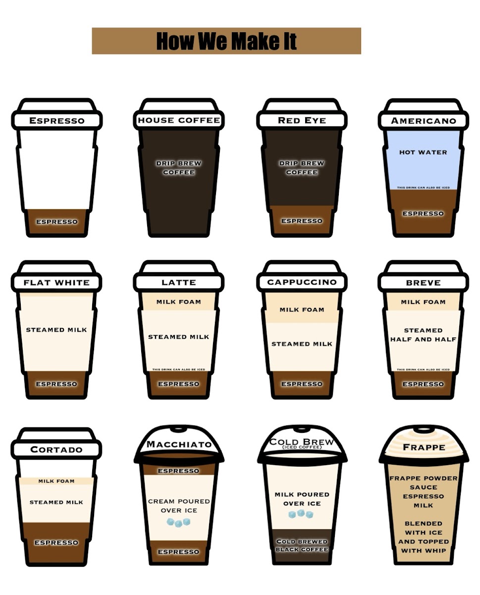 Brewed Process LLC Photo Menu 6