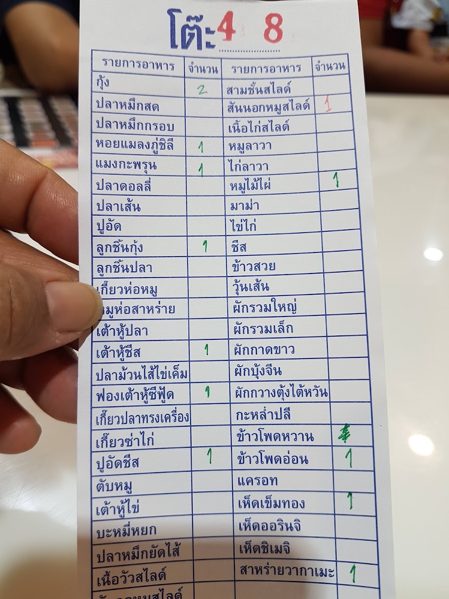 Suki Teenoi Rattanathibet Photo Menu 8