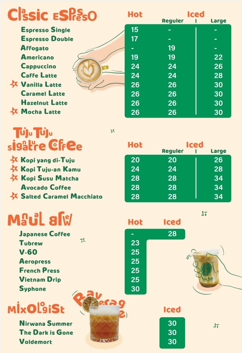 Tuju Tuju Coffee Photo Menu 1