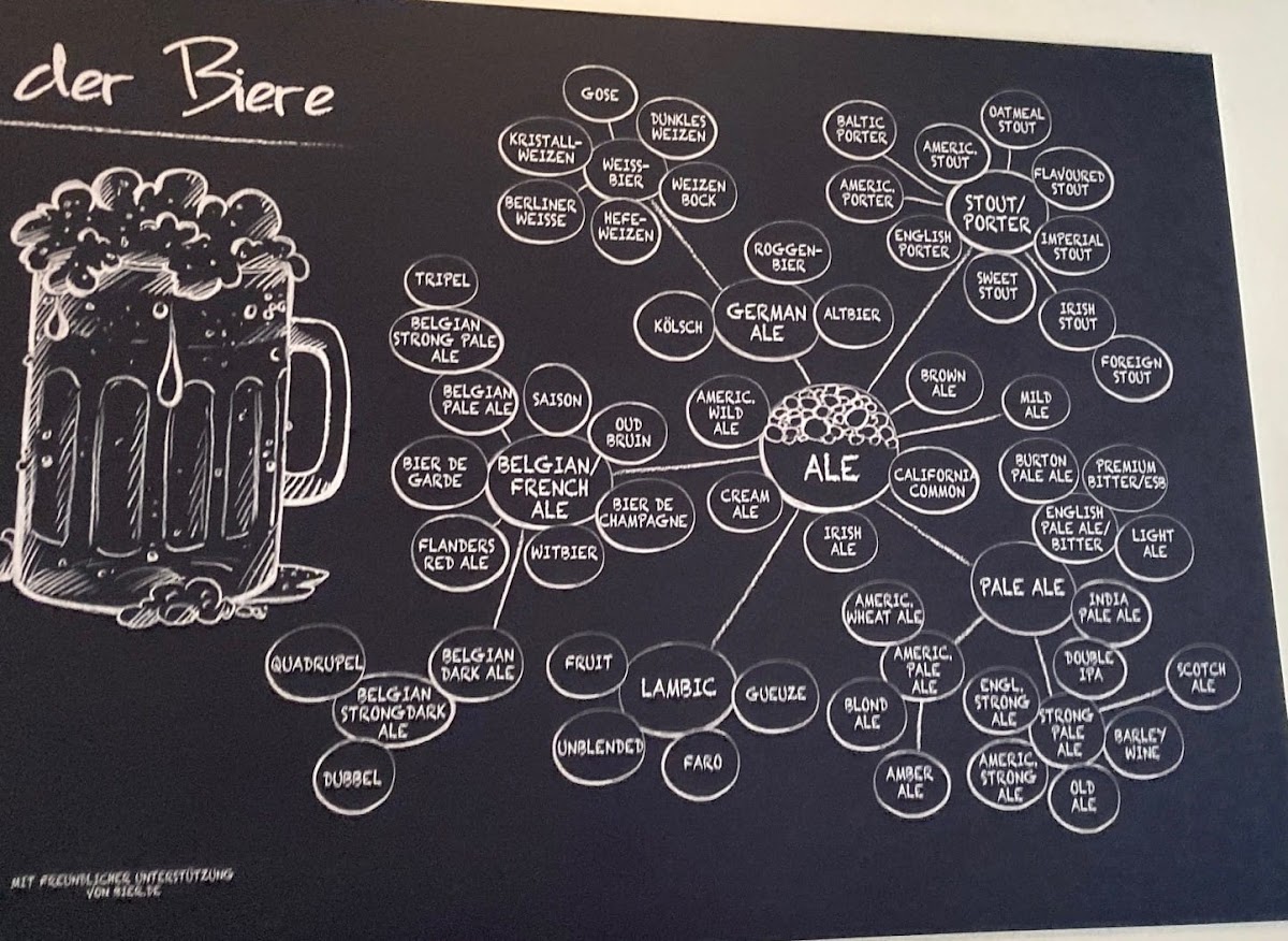Union Brauerei Bremen Photo Menu 10