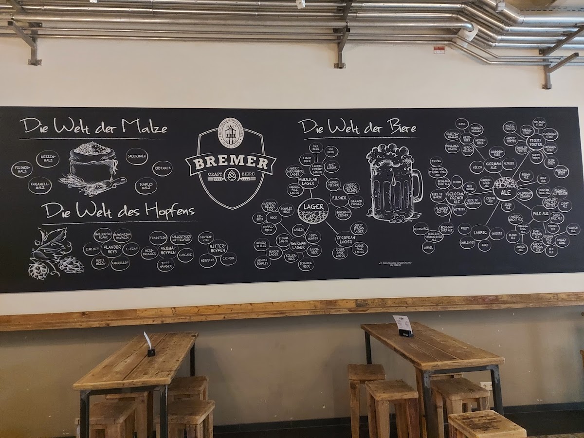 Union Brauerei Bremen Photo Menu 9