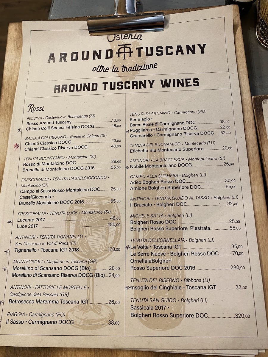 Around Tuscany Osteria Photo Menu 10