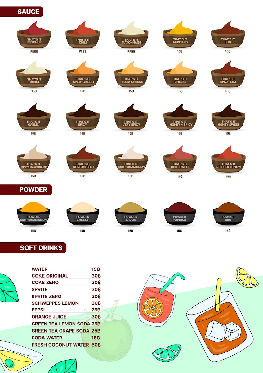 Thats It Schnitzel Burger (Take Away) Photo Menu 2