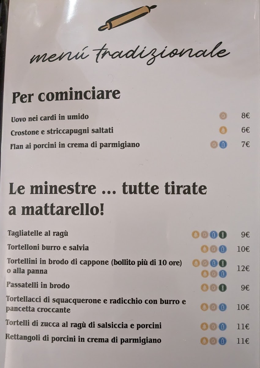 Antico Ristoro La Pizacra Photo Menu 2