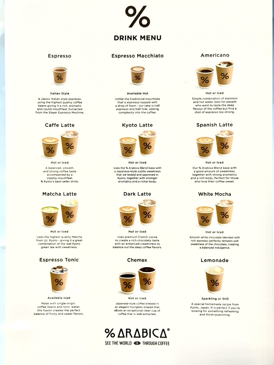 % Arabica Manila Mitsukoshi BGC Photo Menu 1