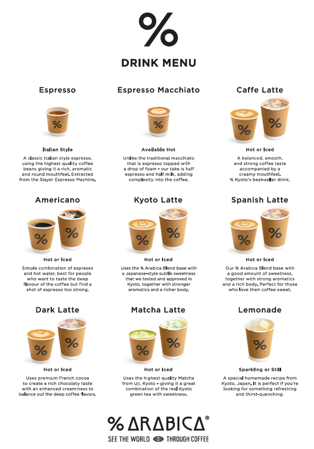 % Arabica Manila Mitsukoshi BGC Photo Menu 7