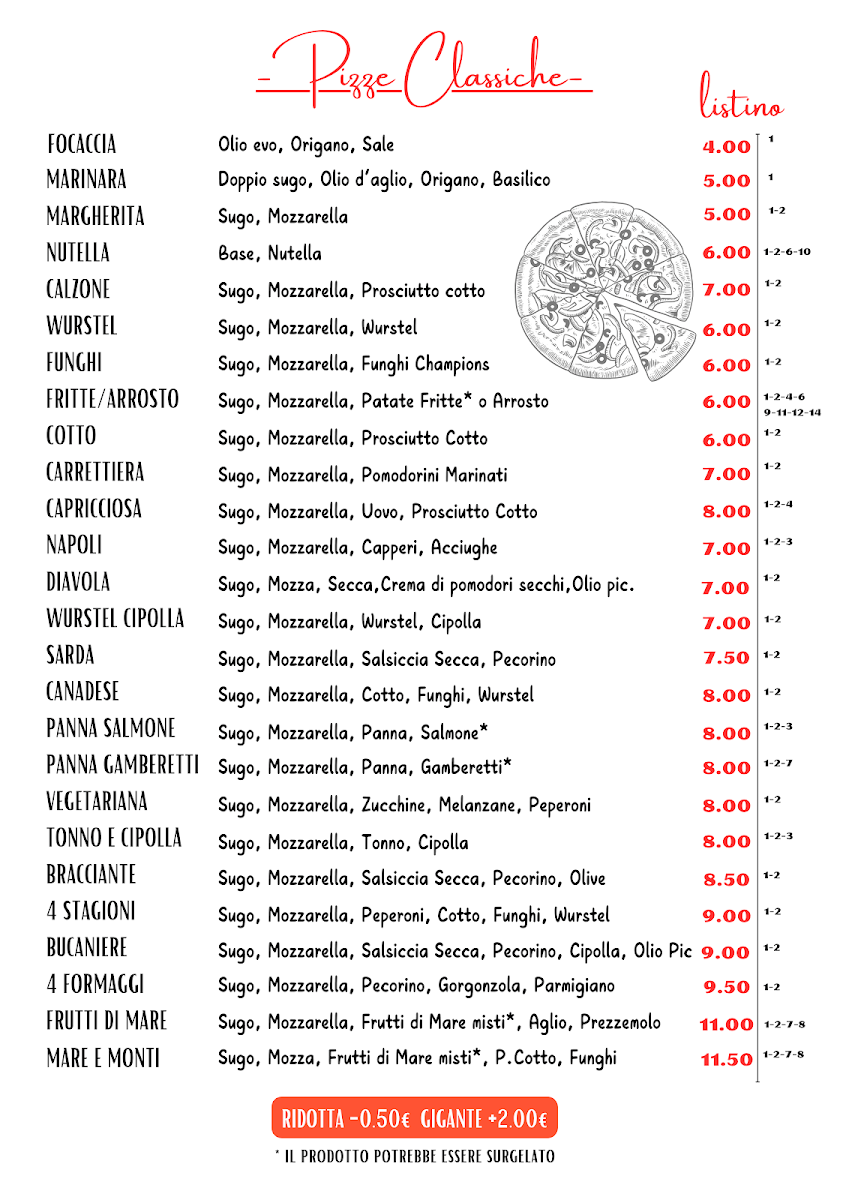 New SorrentHouse Pizzeria Paninoteca Kebab Photo Menu 2