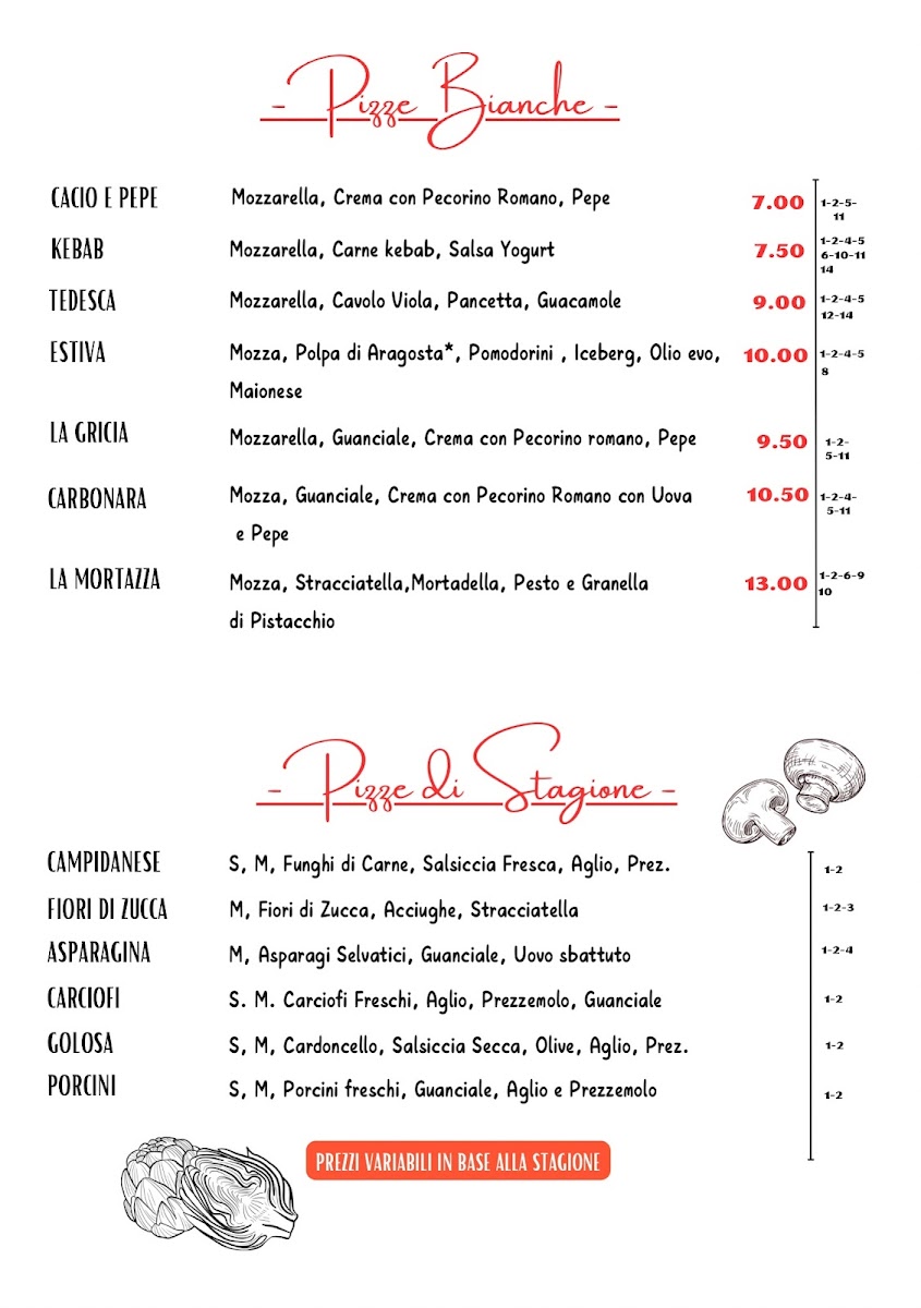 New SorrentHouse Pizzeria Paninoteca Kebab Photo Menu 3