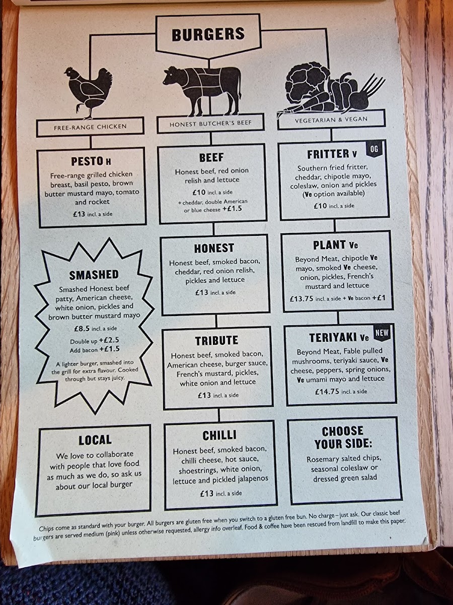 Honest Burgers Camden Photo Menu 3
