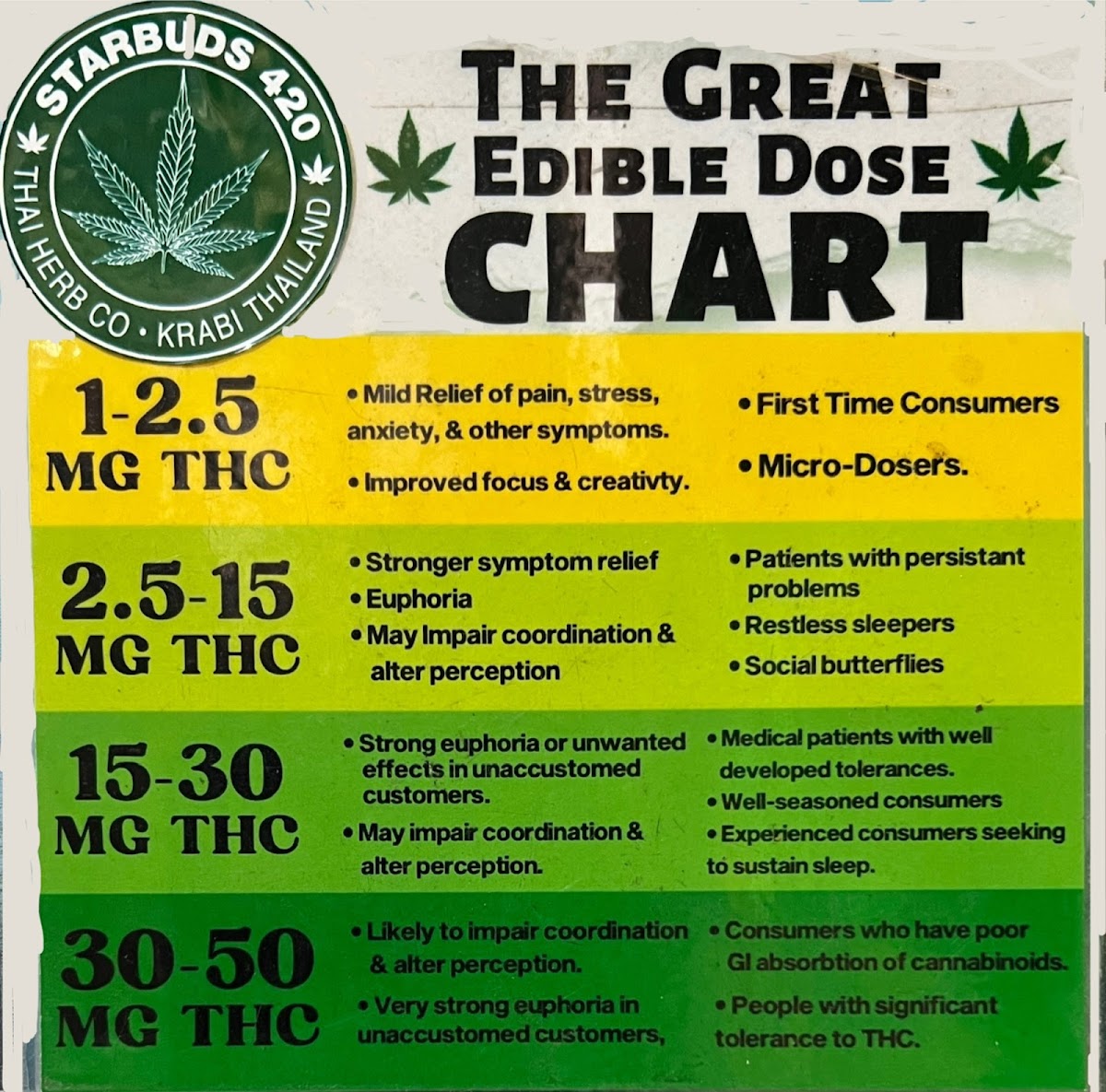 STARBUDS 420 Photo Menu 4