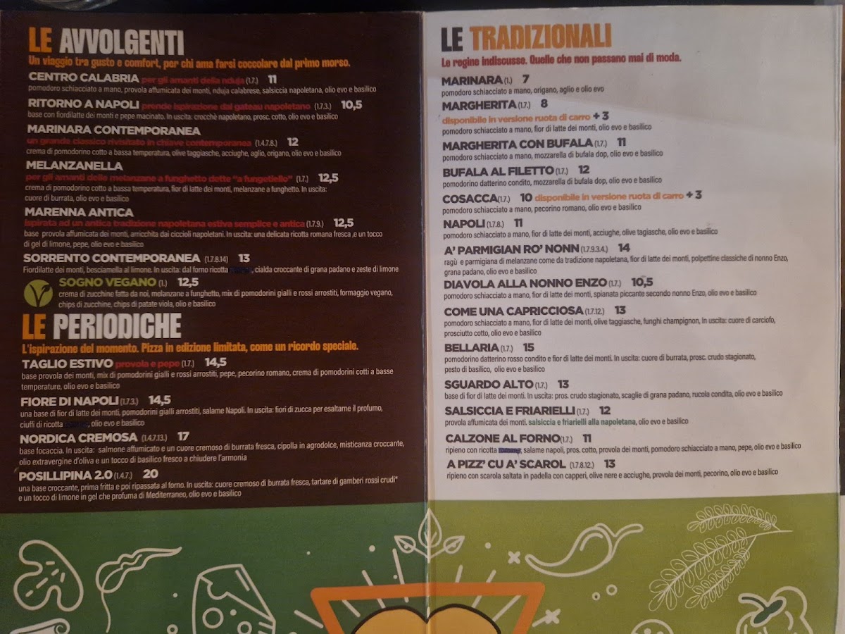 Pizzeria Vincenzo Capuano La Spezia Photo Menu 5