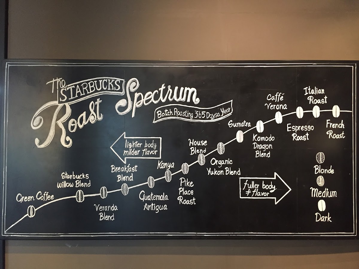 Starbucks Photo Menu 1