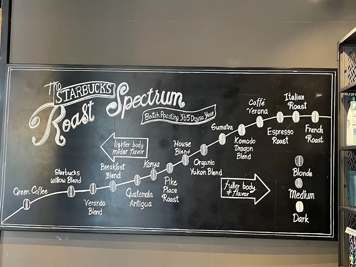 Starbucks Photo Menu 2