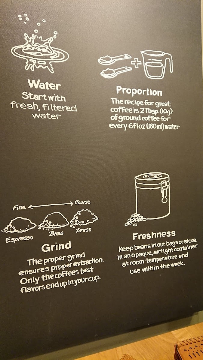 Starbucks Photo Menu 2