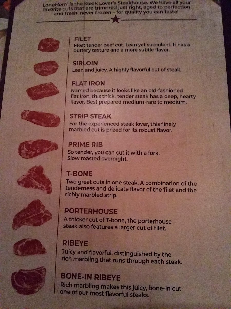 LongHorn Steakhouse Photo Menu 7