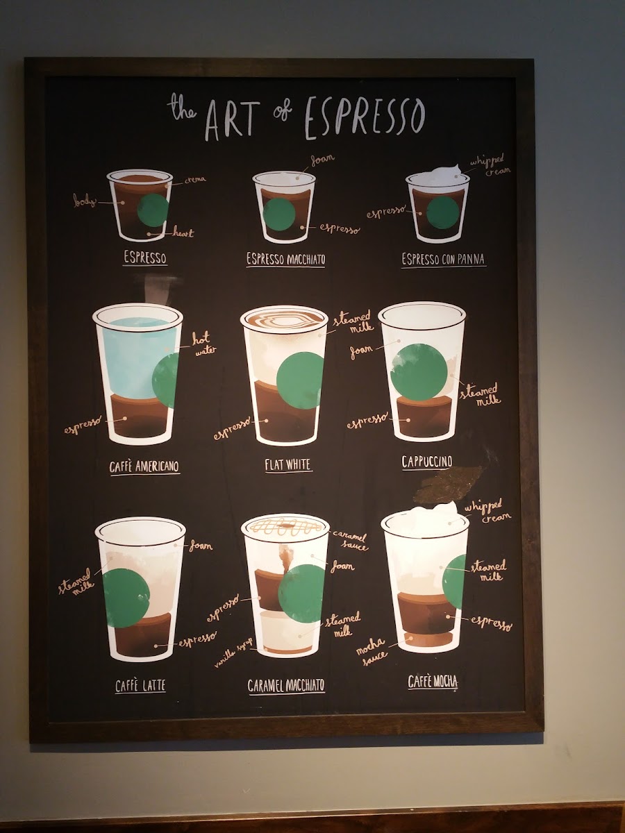 Starbucks Photo Menu 3