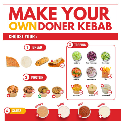 Berlin's Doner Kebab Photo Menu 2