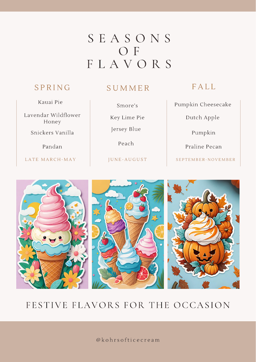 Kohr Soft Ice Cream Photo Menu 4
