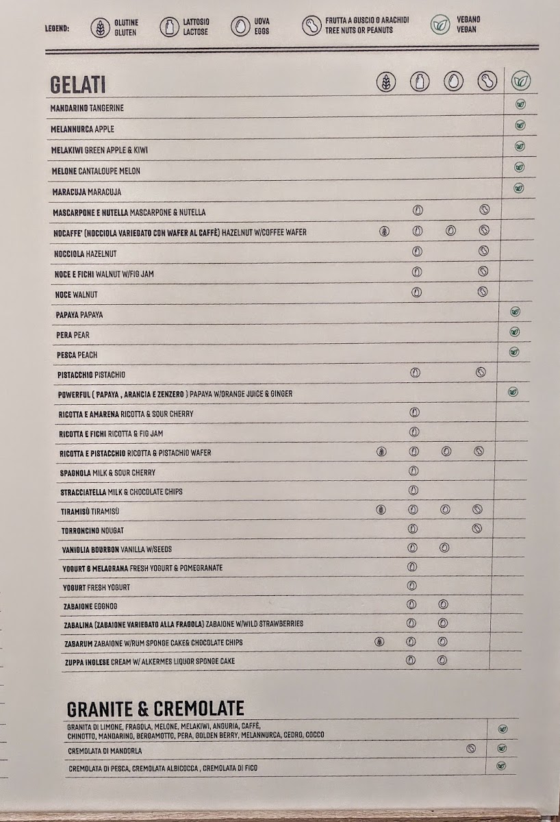 Gelateria Gentile - Williamsburg Photo Menu 8