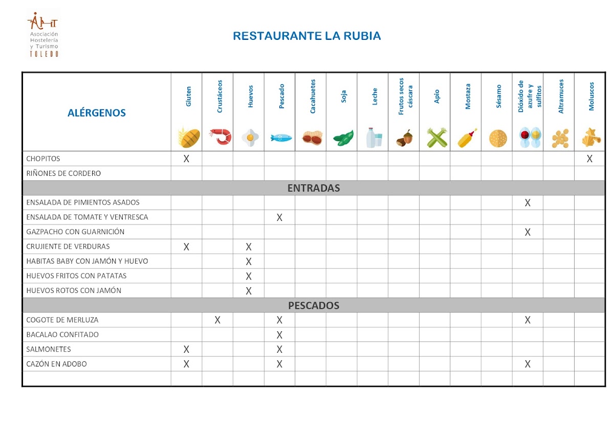 Cervecería Restaurante 'La Rubia' Photo Menu 5