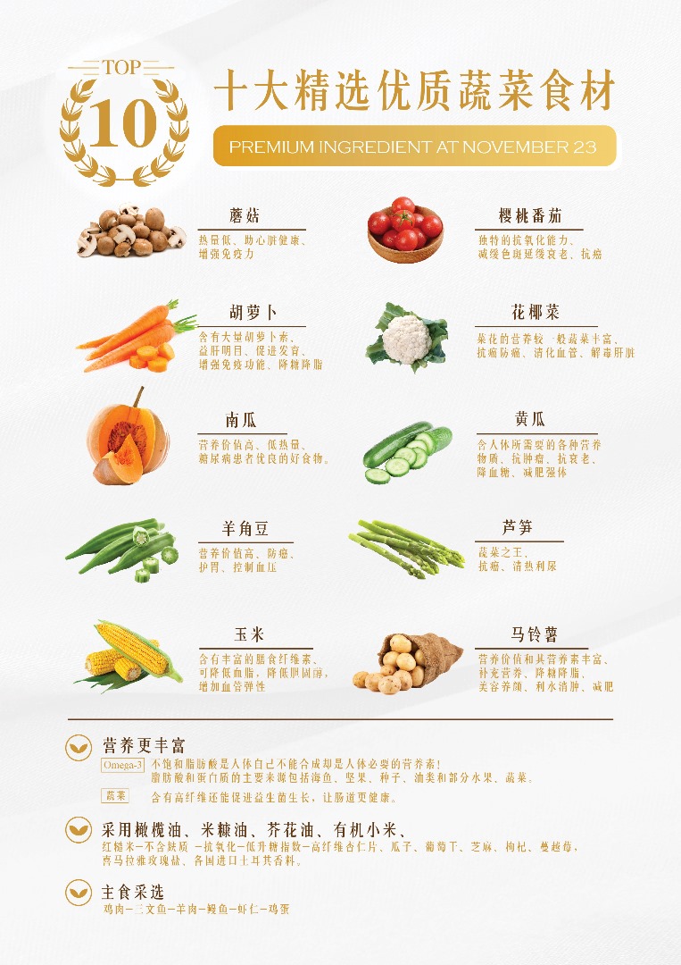 November 23 Ong Yi How Photo Menu 1
