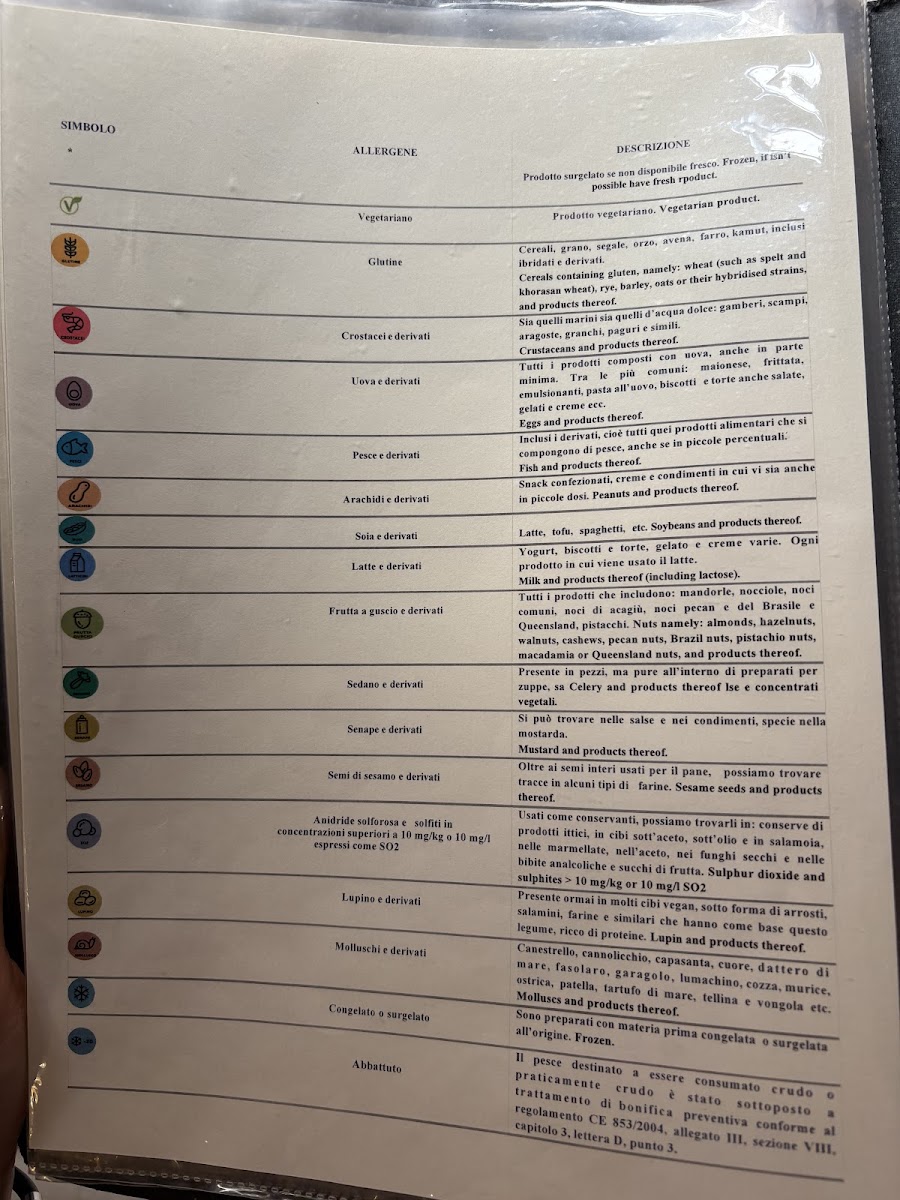 Hostaria de' Pastini Photo Menu 1
