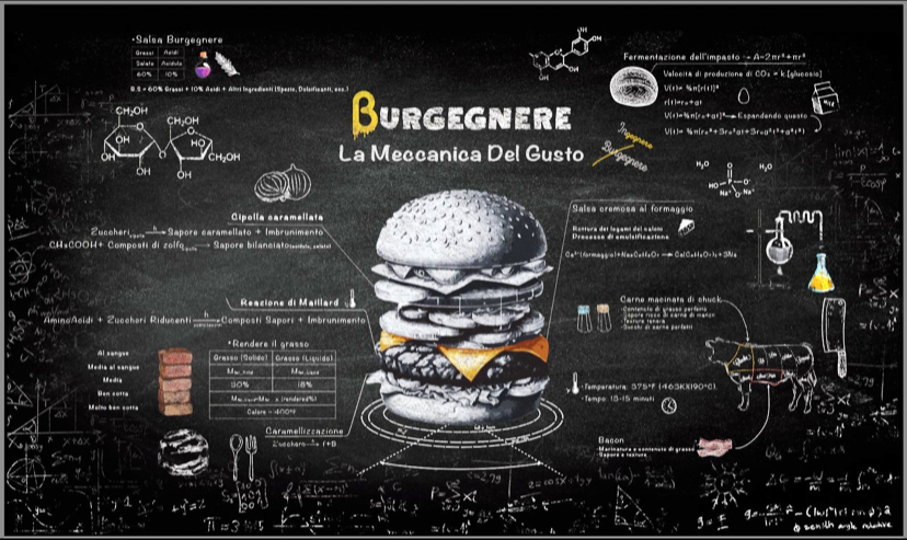 Burgegnere Photo Menu 2