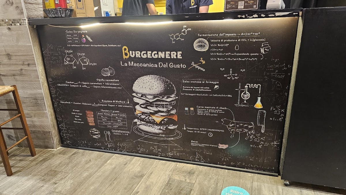 Burgegnere Photo Menu 6
