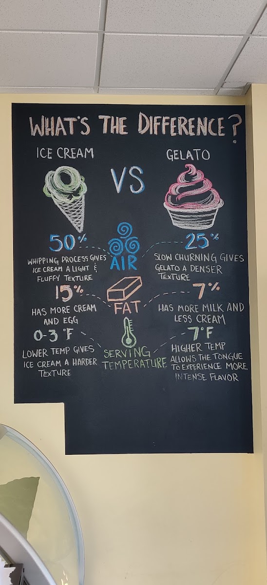 Mona Lisa's Gelato & Cafe Photo Menu 10