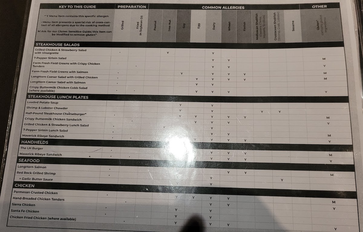LongHorn Steakhouse Photo Menu 6