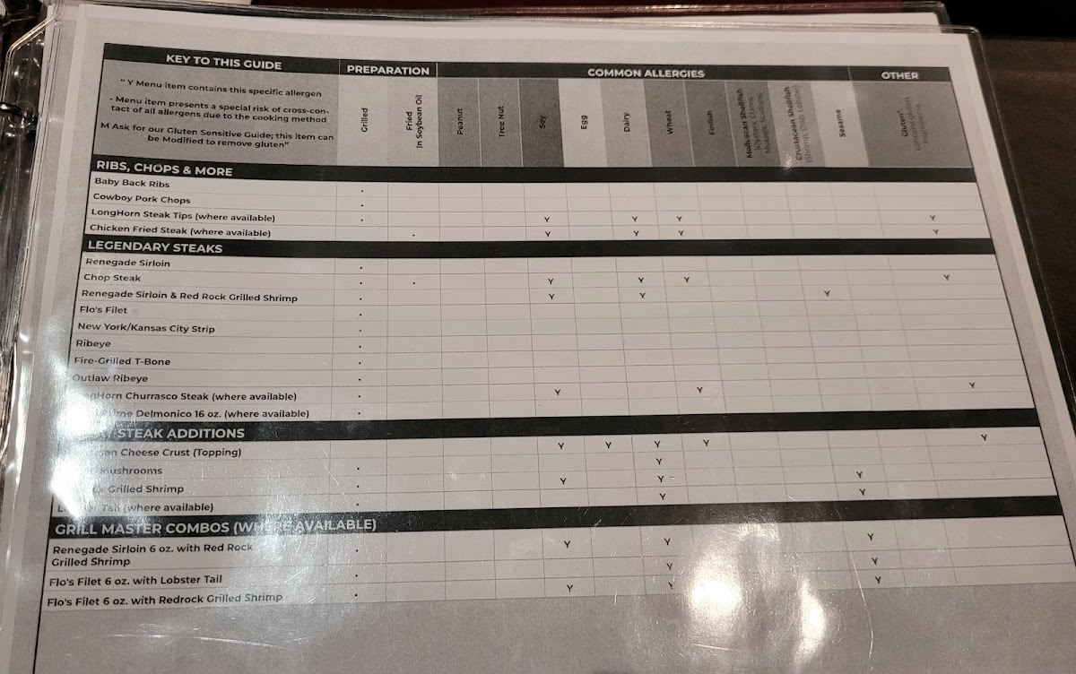 LongHorn Steakhouse Photo Menu 8